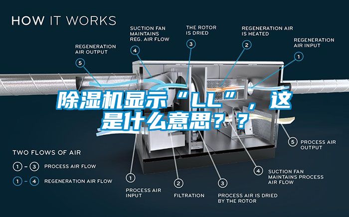 除湿机显示“LL”，这是什么意思？？