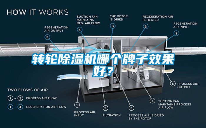 转轮除湿机哪个牌子效果好？