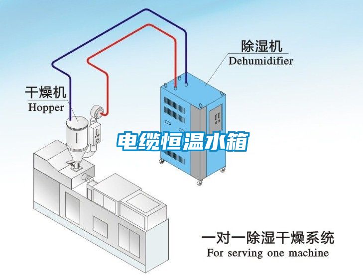 电缆恒温水箱