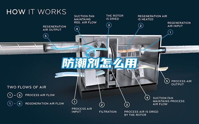 防潮剂怎么用