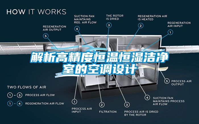 解析高精度恒温恒湿洁净室的空调设计