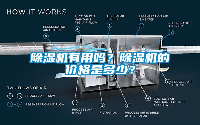 除湿机有用吗？除湿机的价格是多少？